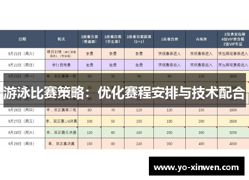 游泳比赛策略：优化赛程安排与技术配合