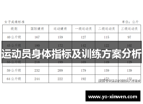 运动员身体指标及训练方案分析