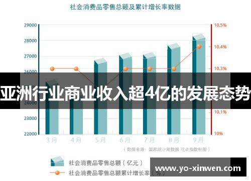 亚洲行业商业收入超4亿的发展态势
